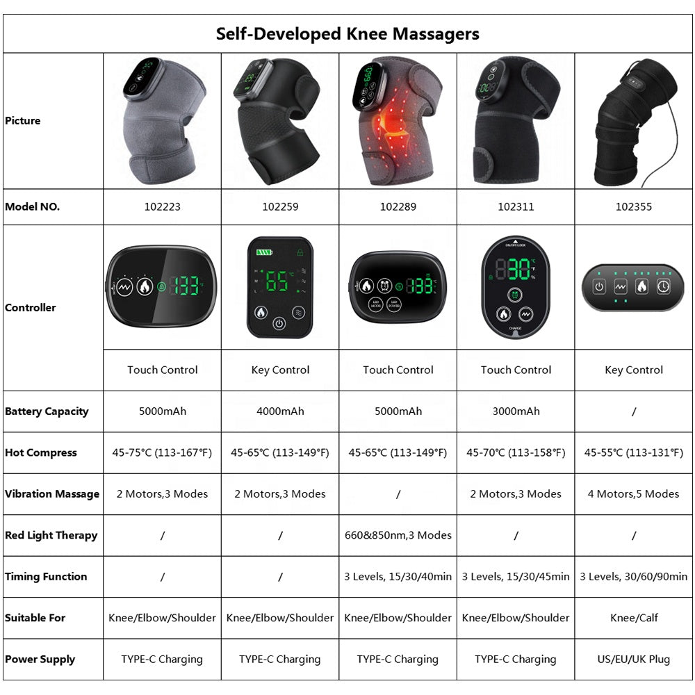 RelaxArti – Orthèse Chauffante & Vibrante 3-en-1 (Genou, Épaule, Coude)